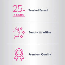 NeoCell brand messaging displaying "25+ Years Trusted Brand," "Beauty from Within" with profile icon, and "Premium Quality" w