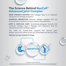 NeoCell Advanced Joint Complex product information page showing supplement details with icons for absorption and joint suppor