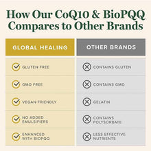 CoQ10 & BioPQQ with Shilajit, by Global Healing, image #4