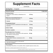 Detox Support, by NutriDyn