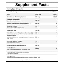 Gluco IR, 150 Capsules, by NutriDyn