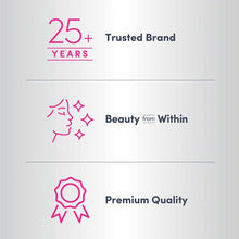 NeoCell product information card displaying "25+ Years Trusted Brand," "Beauty from Within," and "Premium Quality" with corre