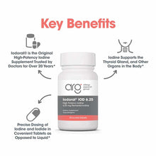 White bottle of Iodoral IOD 6.25 iodine supplement by Allergy Research Group with gray and coral label, 90 scored tablets.