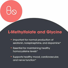 Bottle label for L-Methylfolate 10 mg supplement capsules with benefits listed on dark background.