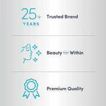 NeoCell product packaging displaying "25+ Years Trusted Brand," "Beauty from Within" with face icon, and "Premium Quality" wi