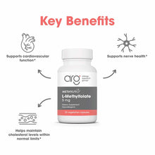 White supplement bottle labeled L-Methylfolate 5 mg by Allergy Research Group, containing 30 vegetarian capsules.