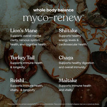Myco-Renew supplement product label displaying six medicinal mushrooms: Lion's Mane, Shiitake, Turkey Tail, Chaga, Reishi, an