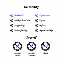 Optimal Man, by Seeking Health, image #6