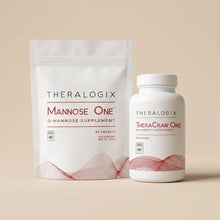 UTI Care Bundle, by Theralogix