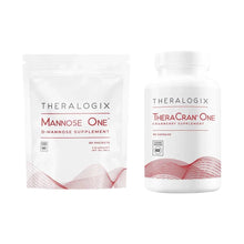 UTI Care Bundle, by Theralogix