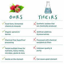 PureNatal Multivitamin for Mom & Baby Tablets, by Pure Synergy, image #3