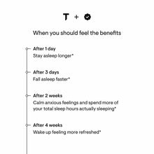 Thorne Research Valerian Root timeline showing expected benefits over 1 day to 4 weeks of use.