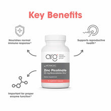 White supplement bottle of Zinc Picolinate 30 mg by Allergy Research Group with gray and red label, surrounded by benefit ico