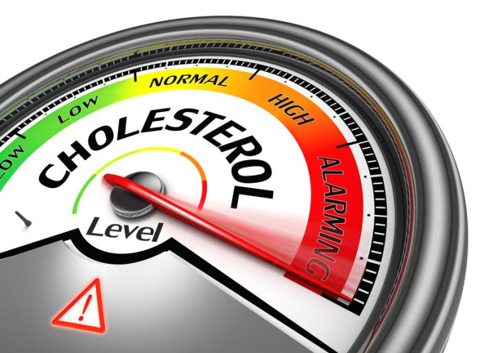 Dyslipidemia-Cholesterol-Alarm|||