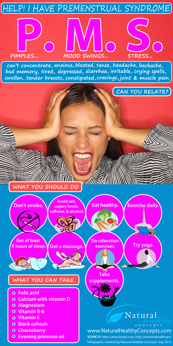 Premenstrual Syndrome