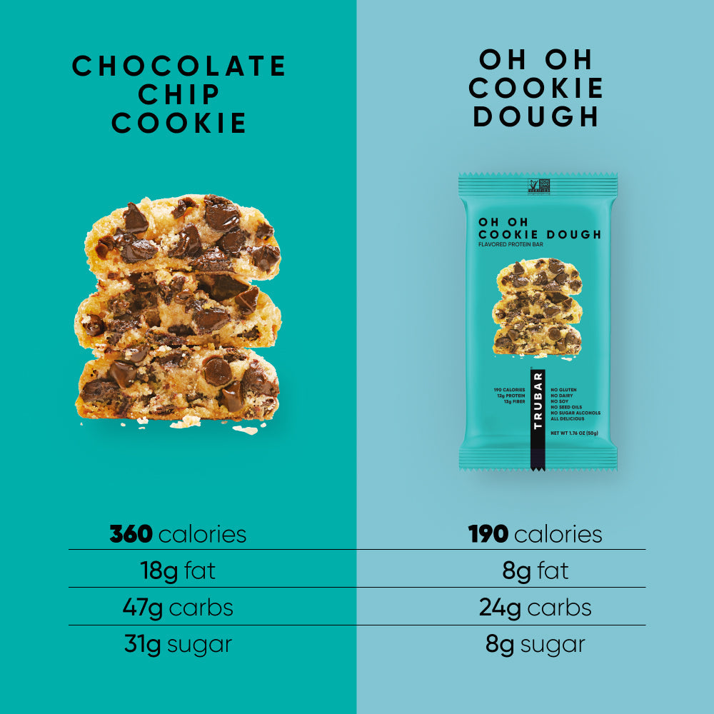 Oh Oh Cookie Dough