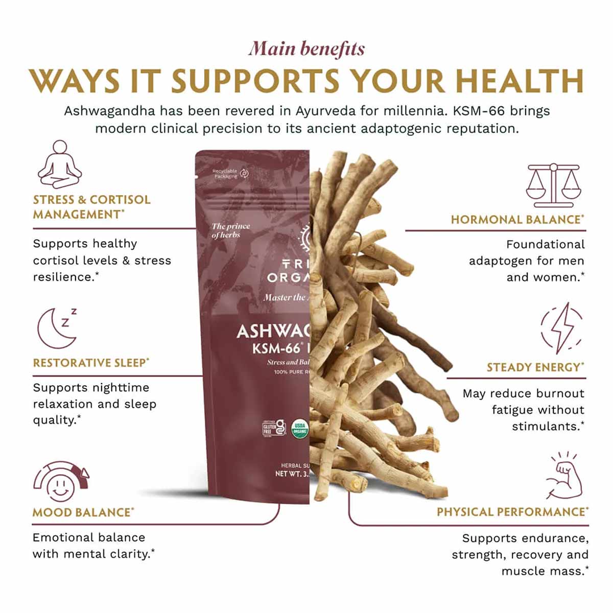 Burgundy pouch of Ashwagandha KSM-66 powder with dried ashwagandha root pieces displayed alongside benefit icons and text.