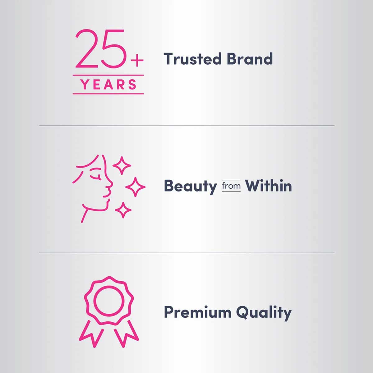 NeoCell brand messaging displaying "25+ Years Trusted Brand," "Beauty from Within" with profile icon, and "Premium Quality" w