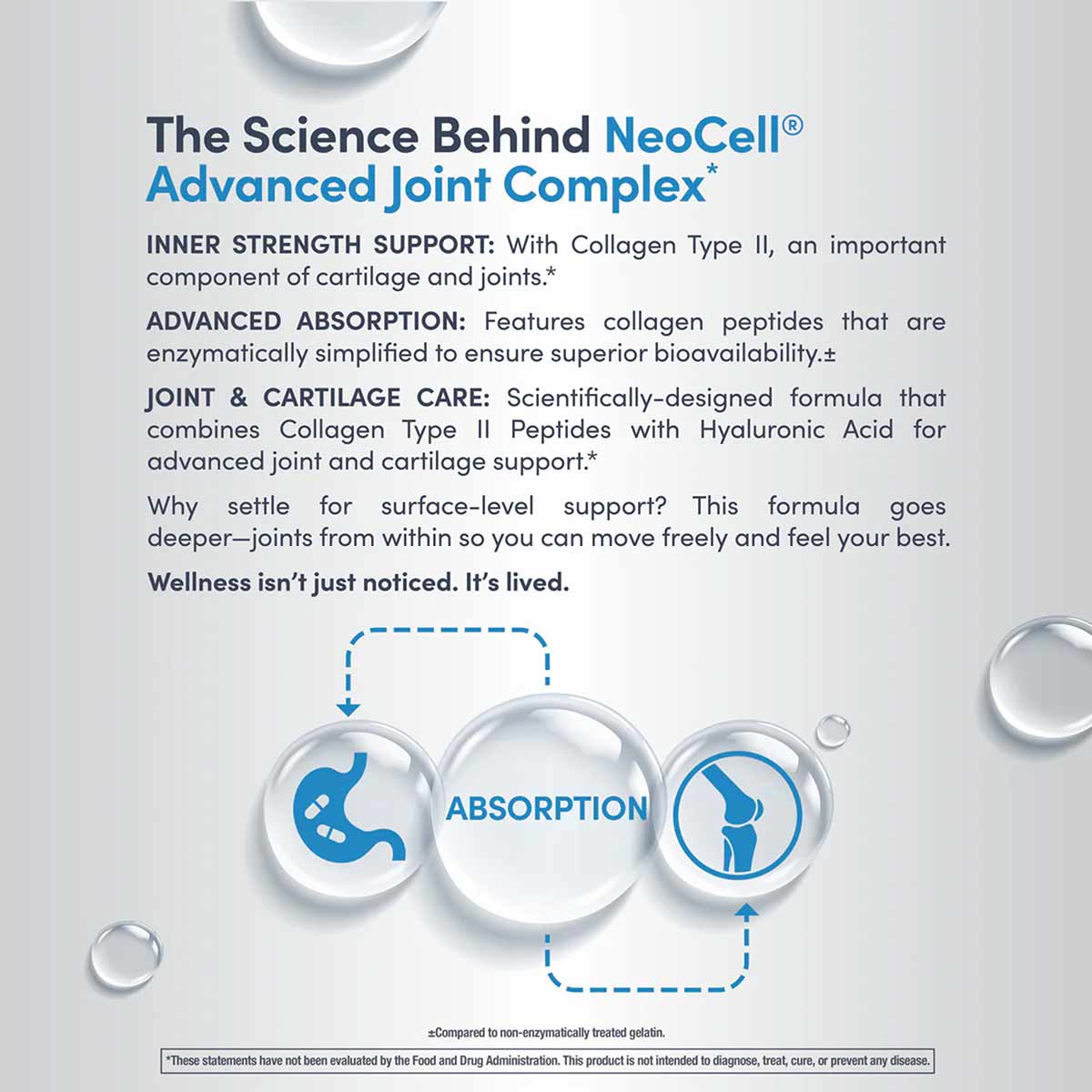NeoCell Advanced Joint Complex product information page showing supplement details with icons for absorption and joint suppor