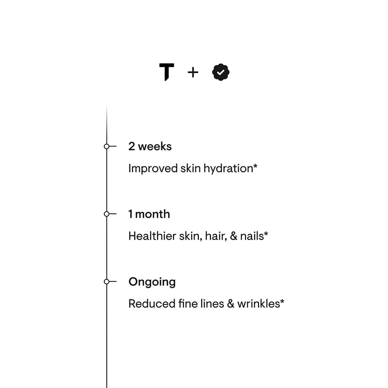 Collagen Plus, by Thorne Research, image #4