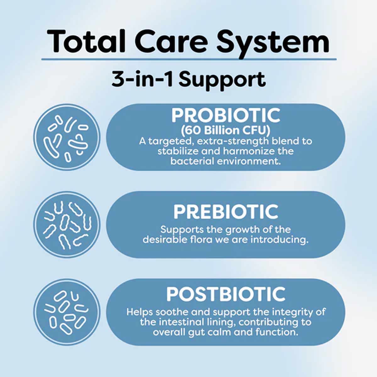 Critical Care Gut Balance, by Probulin