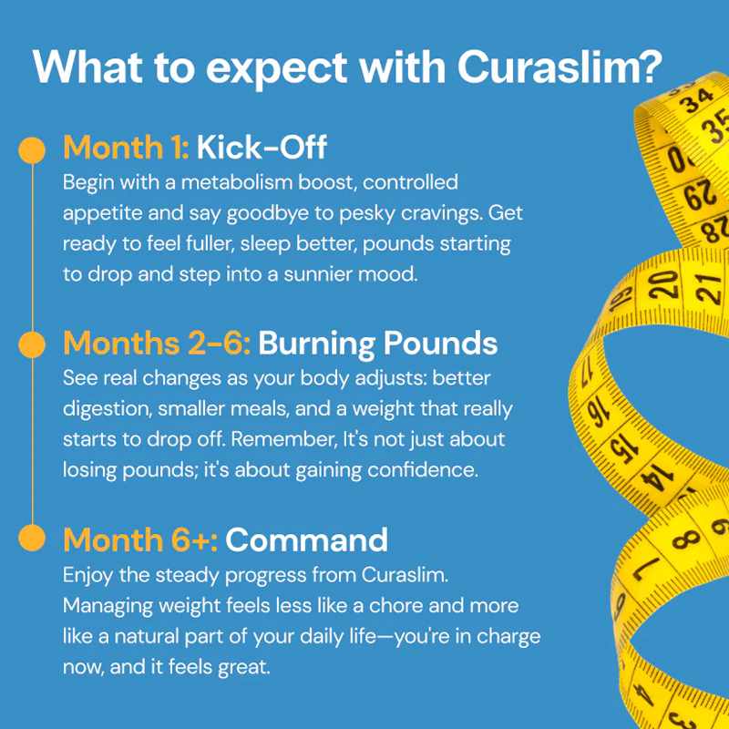 Curaslim, 120 Capsules, by CuraLife, image #2