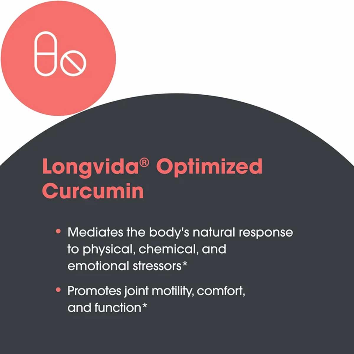 Bottle label showing "Longvida Optimized Curcumin" with product benefits listed on dark background and capsule icon in coral 