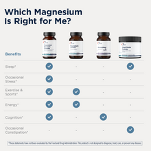 Magnesium Glycinate Complex, by Designs For Health