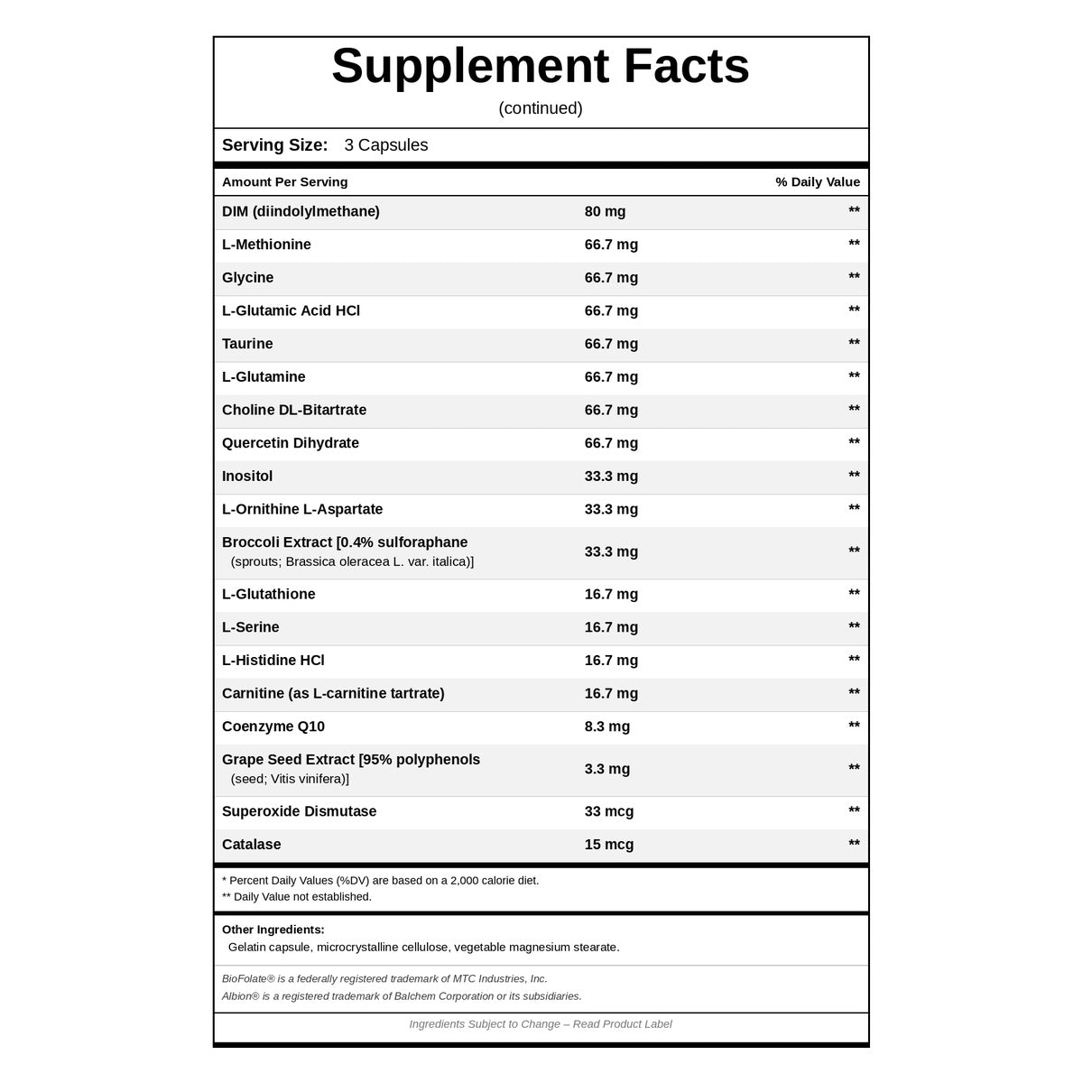 Detox Phase I & II, 90 Capsules, by NutriDyn