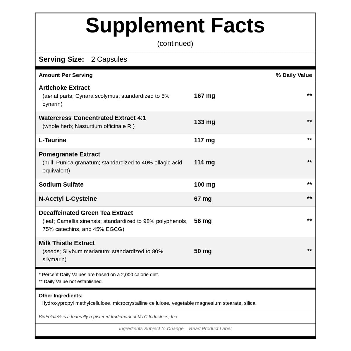 Detox Support, by NutriDyn