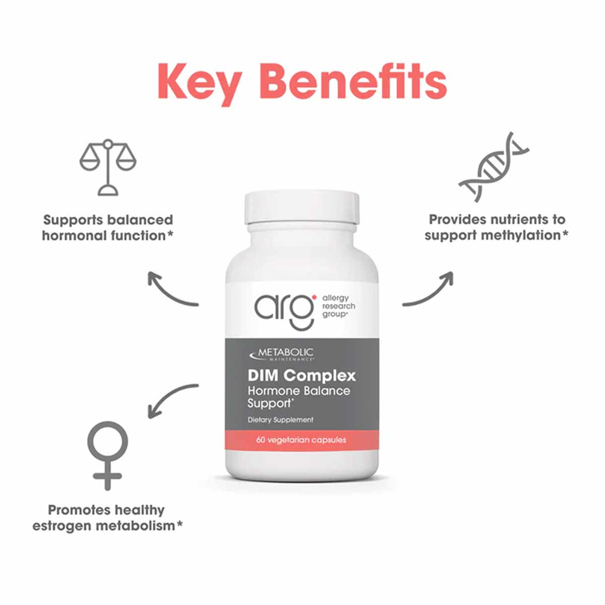White bottle of DIM Complex dietary supplement by Allergy Research Group with gray label and red band, 60 vegetarian capsules