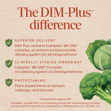 Package for DIM-Plus Estrogen Metabolism supplement featuring text about delivery system and ingredients with broccoli and ca