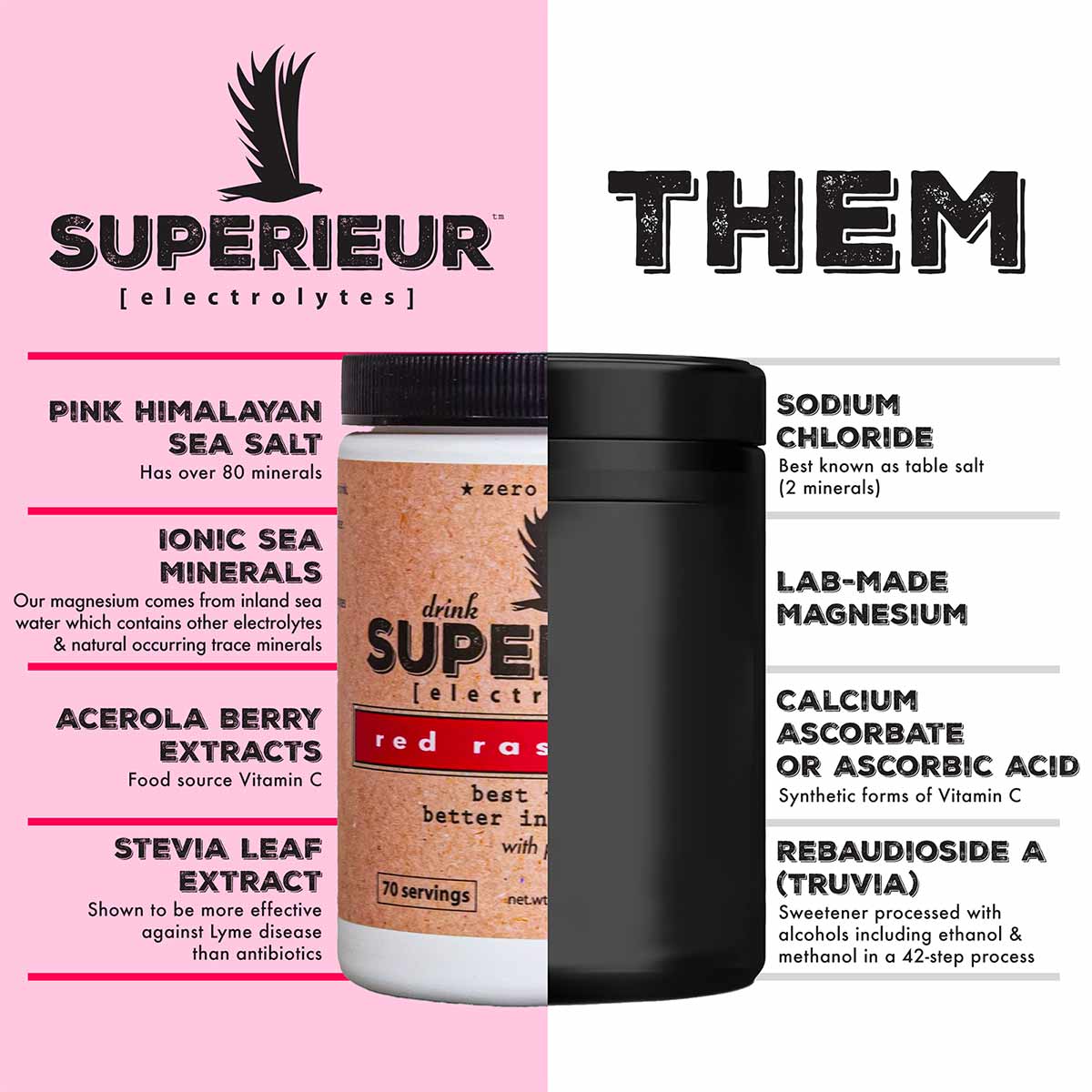 Black cylindrical canister with black lid labeled "Superieur Electrolytes" next to product information panels on pink and whi