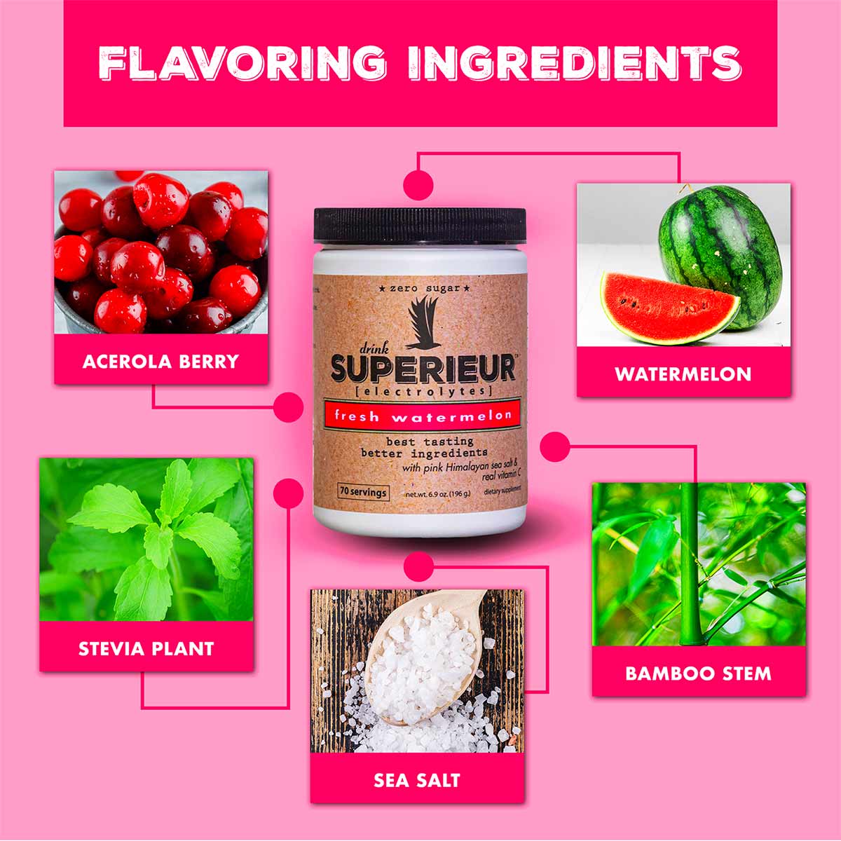 Superieur Electrolytes canister with fresh watermelon flavor surrounded by ingredient images including acerola berry, waterme