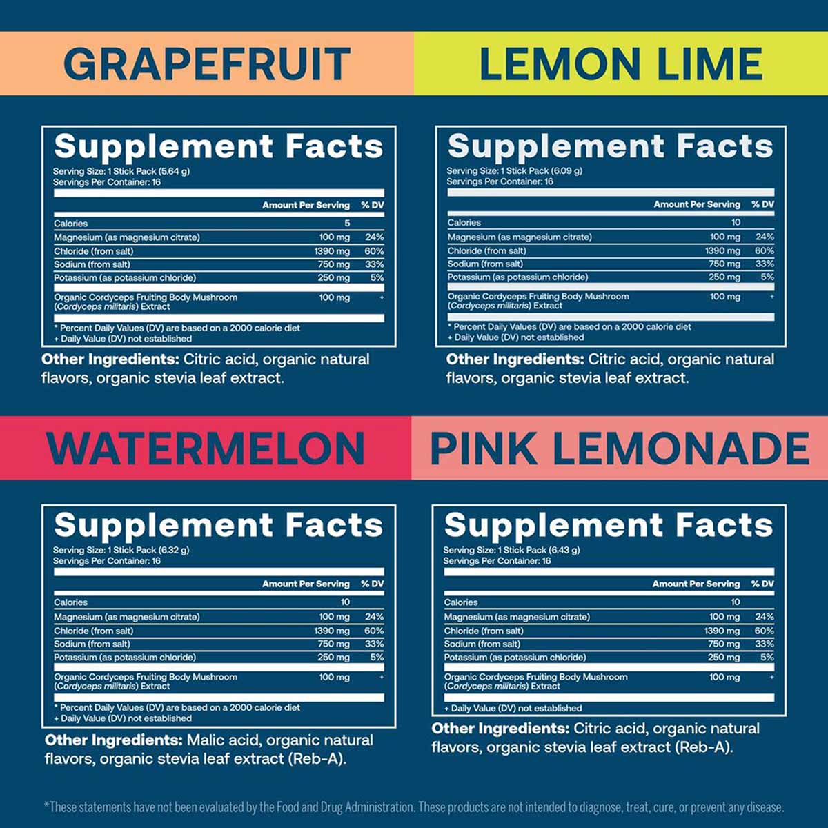 Four electrolyte stick supplement facts panels labeled Grapefruit, Lemon Lime, Watermelon, and Pink Lemonade with ingredient 