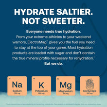 ElectroMag electrolyte stick packaging showing mineral content cards for sodium, potassium, magnesium, and cordyceps on teal 