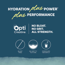 Blue-toned product label for ElectroMag Plus Creatine featuring text about hydration, power, and performance with three benef