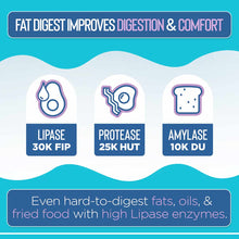 Vital Planet Fat Digest enzyme supplement label showing lipase, protease, and amylase enzyme icons on turquoise background.