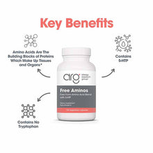 Free Aminos, by Allergy Research Group, image #5