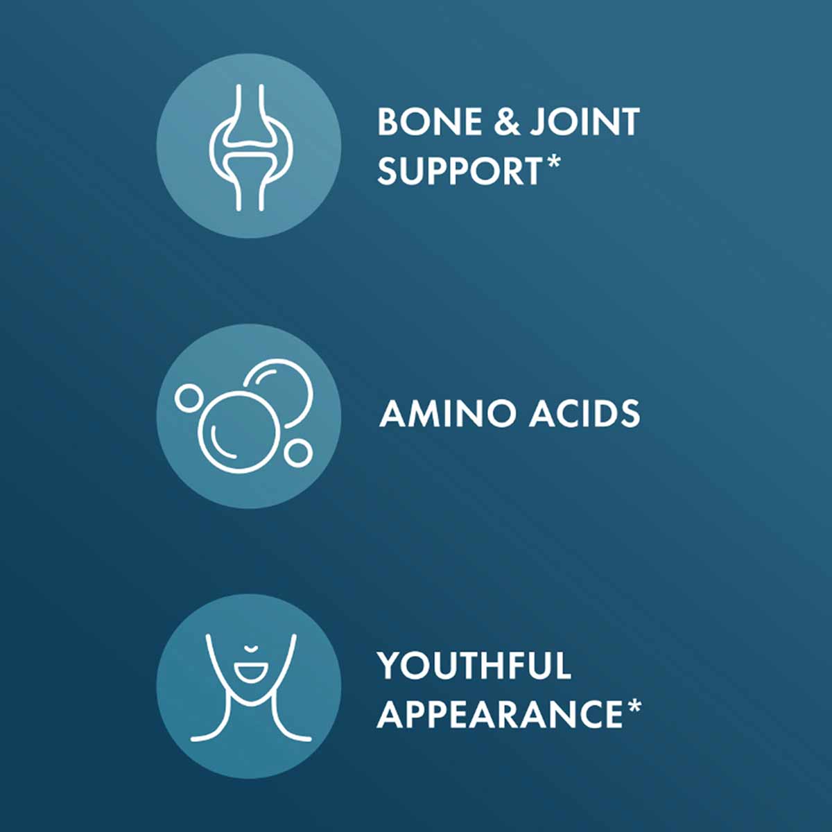 Three icons on blue background showing bone and joint support, amino acids, and youthful appearance benefits.