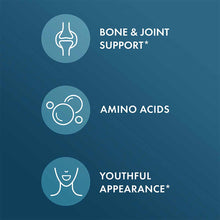 Blue background with three circular icons showing bone joint, amino acids, and face symbols with benefit text labels.