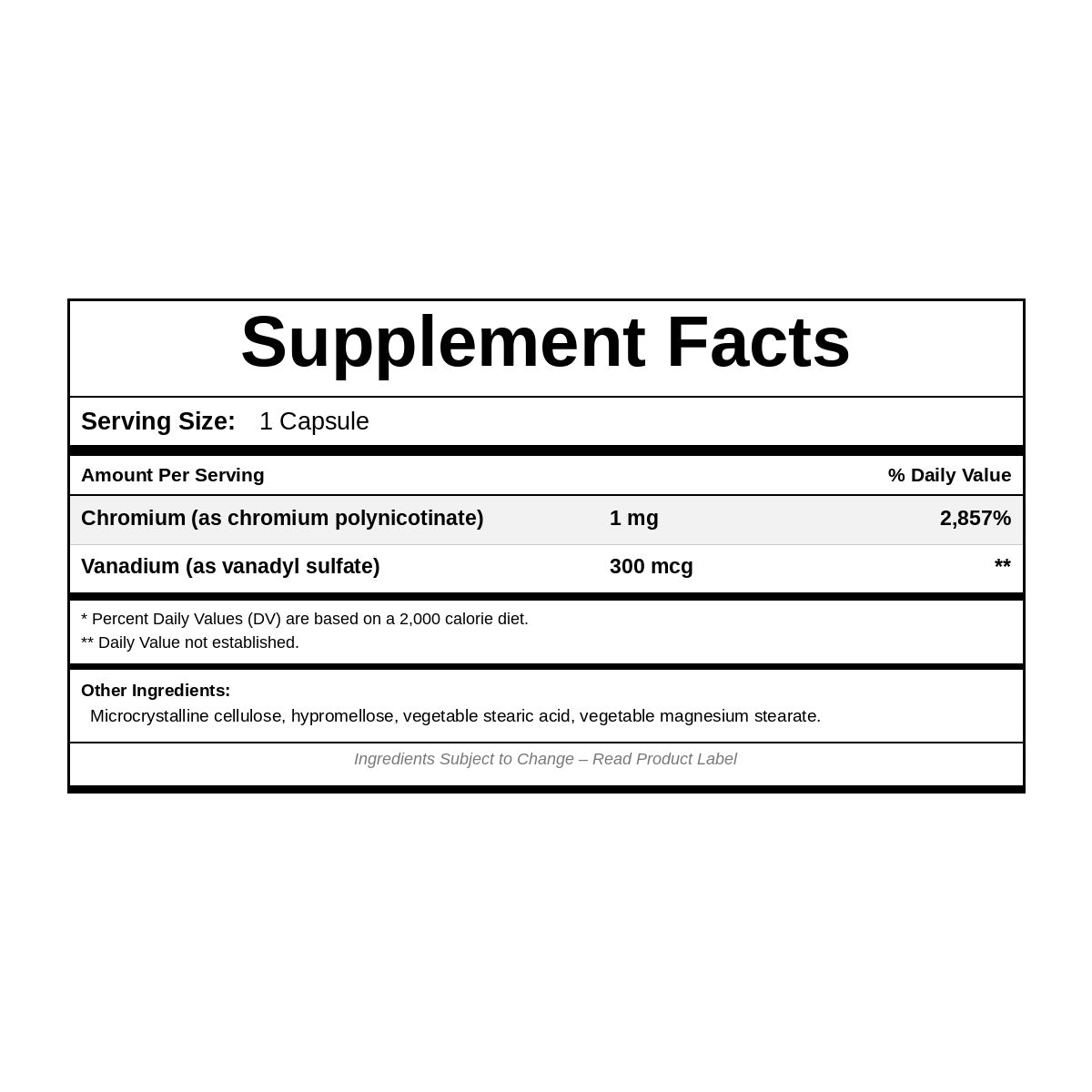 Gluco Support, 90 Capsules, by NutriDyn