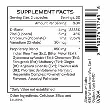 Supplement Facts label for GlucoGenic capsules showing serving size, ingredient list, and nutritional information including D
