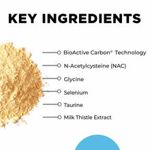 GlyNACtive, by CellCore