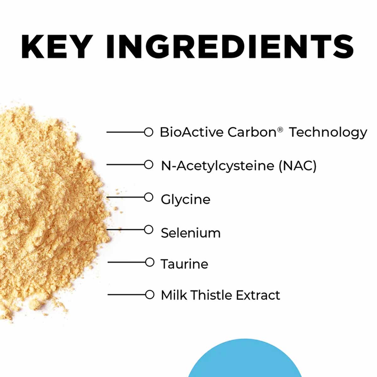 GlyNACtive, by CellCore