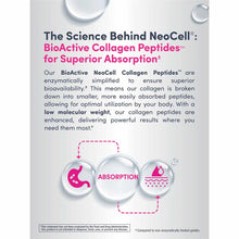 NeoCell product information page displaying BioActive Collagen Peptides with absorption science graphics and descriptive text