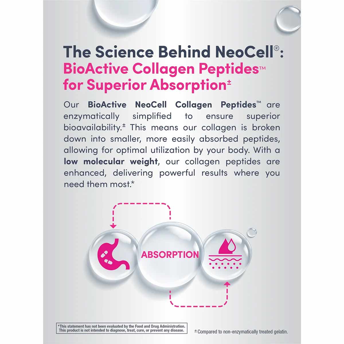 NeoCell product information page displaying BioActive Collagen Peptides with absorption science graphics and descriptive text