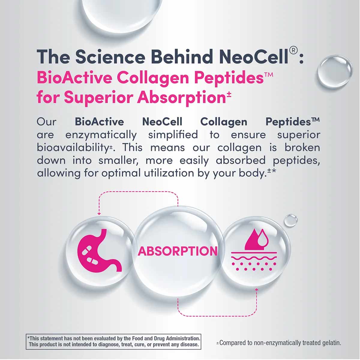 NeoCell collagen peptides product information with text describing bioactive peptides and absorption benefits, featuring dige