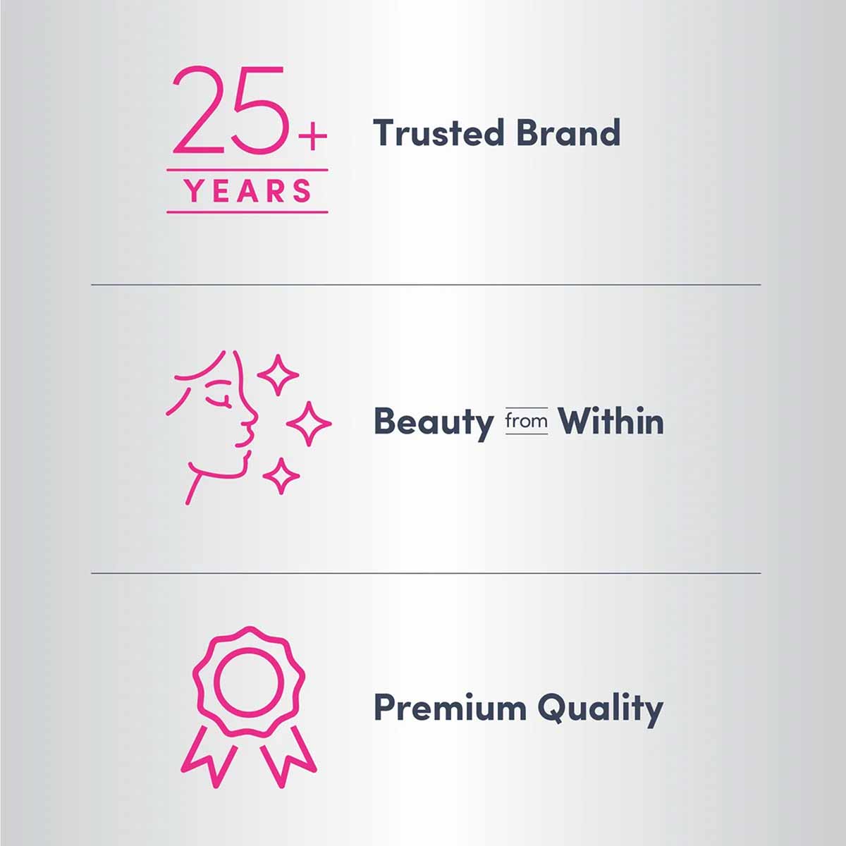 NeoCell product information card displaying "25+ Years Trusted Brand," "Beauty from Within," and "Premium Quality" with corre