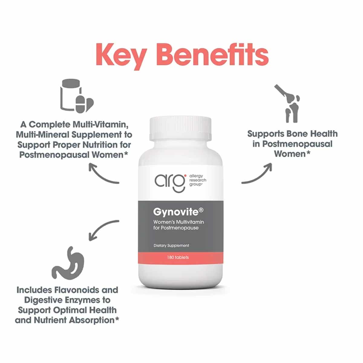 Gynovite 180 tablet bottle by Allergy Research Group with key benefits text and icons displayed around the white container.
